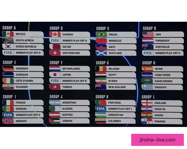 2026年美加墨世界杯赛程安排及各阶段比赛时间详细解读