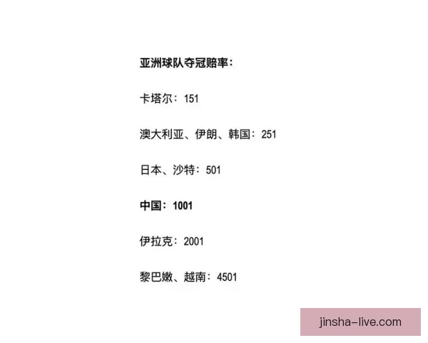 世界杯竞猜赔率波动分析揭示比赛走势与球队实力变化的深度解读
