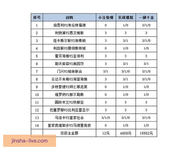 体育竞猜平台深度指南赛事分析投注技巧与安全使用全解析新手必看