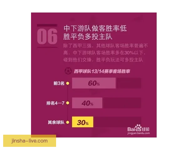 体育竞猜投注新手指南：如何提高投注技巧和预测准确性
