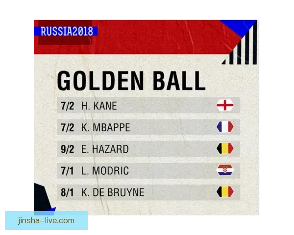 世界杯竞猜赔率深度分析与趋势预测 揭示赢面最大的投注机会