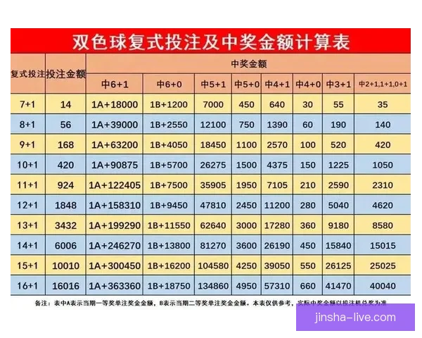 体育竞猜投注新手指南：如何提高投注技巧和预测准确性