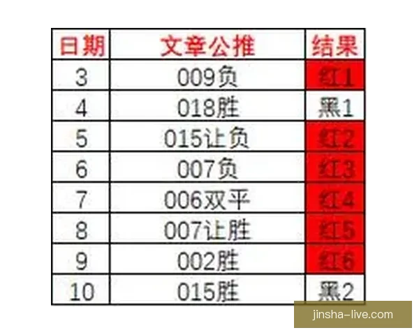 精准足球竞猜预测技巧分析 打造你的赢家策略和胜率提升方法