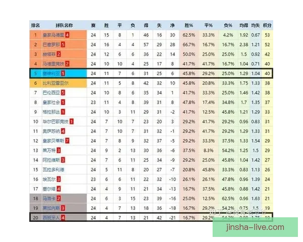 小卡：保持稳定战绩足矣 不会有人因42胜40负而庆祝